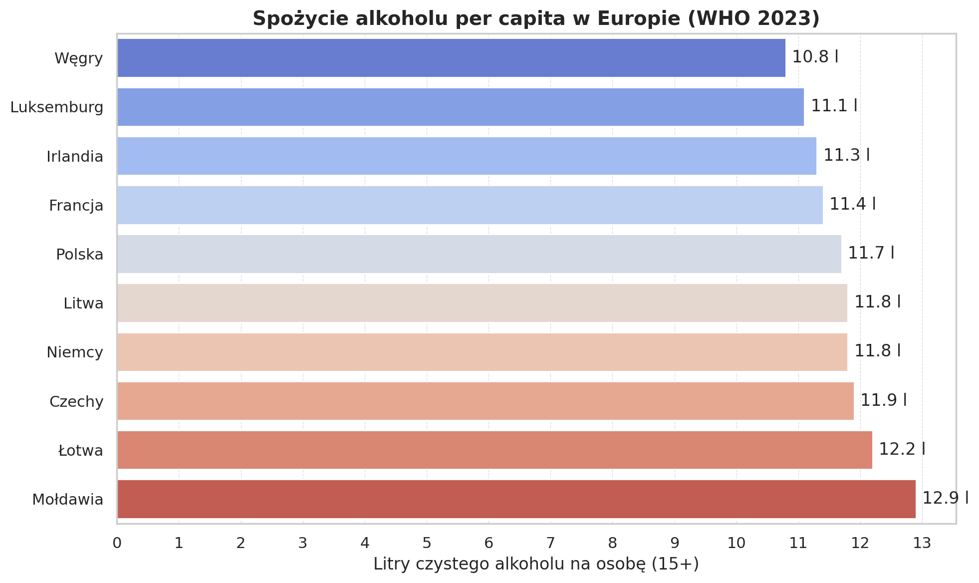 Spożycie alkoholu w Europie