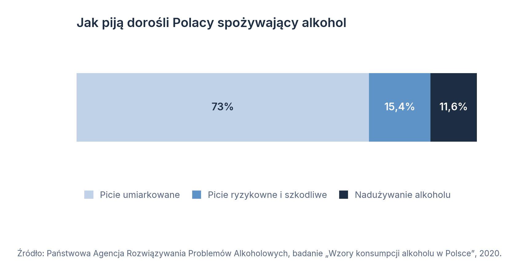 wzory konsumpcji alkoholu